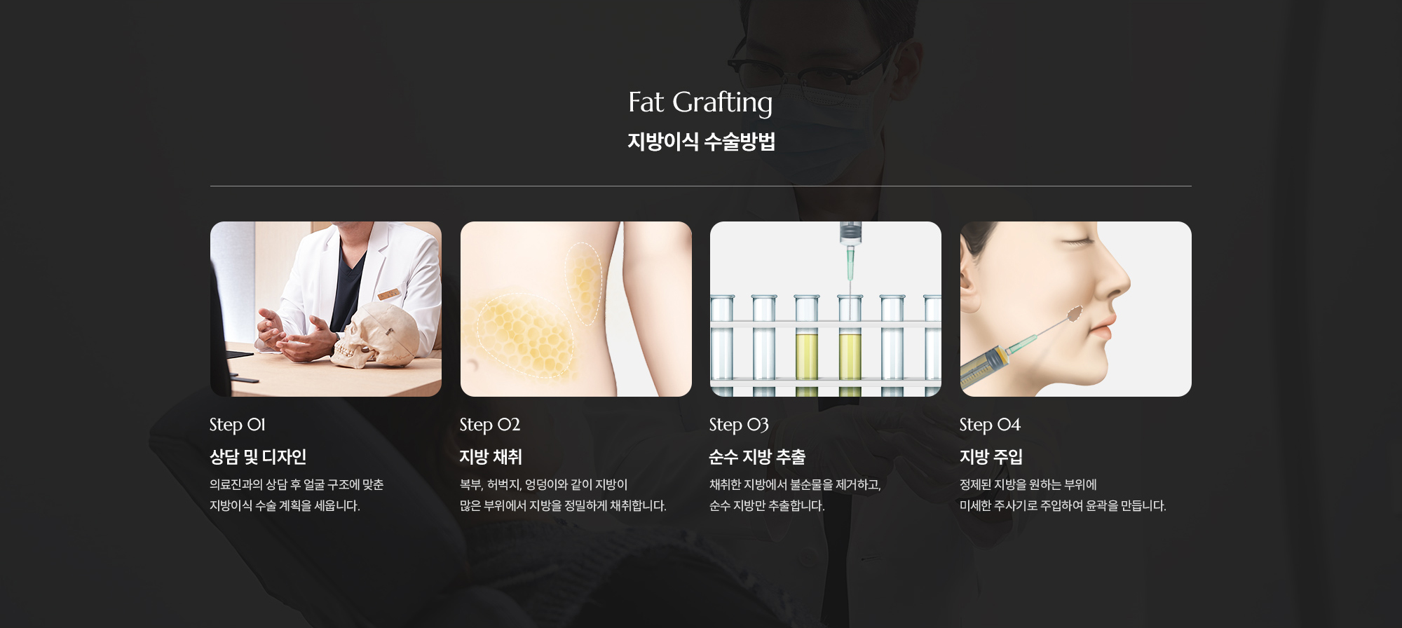 [지방이식 수술방법] Step 01 : 상담 및 디자인 / Step 02 : 지방 채취 / Step 03 : 순수 지방 추출 / Step 04 : 지방 주입
