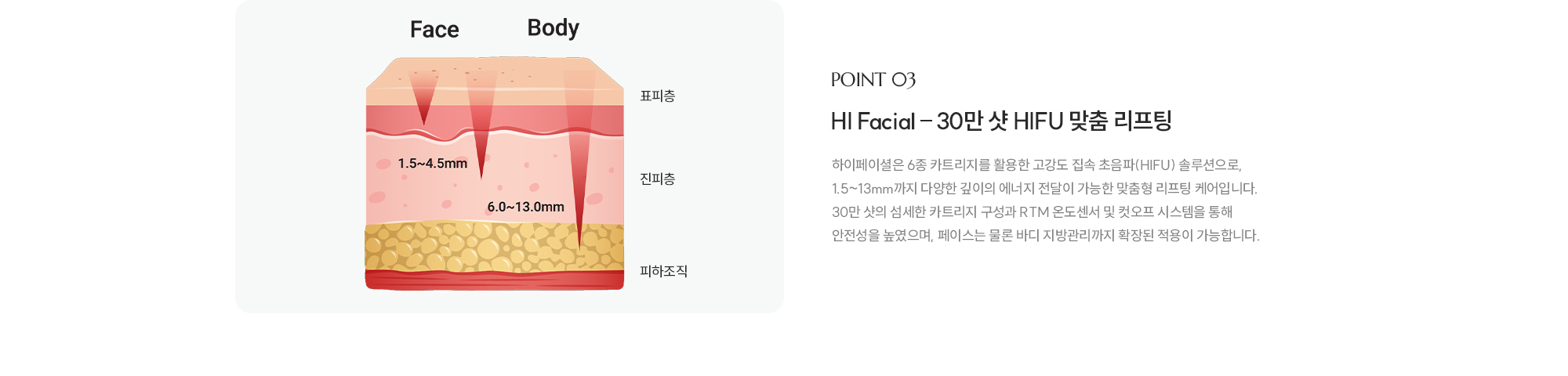 [POINT 03] [HI Facial – 30만 샷 HIFU 맞춤 리프팅] 하이페이셜은 6종 카트리지를 활용한 고강도 집속 초음파(HIFU) 솔루션으로, 1.5~13mm까지 다양한 깊이의 에너지 전달이 가능한 맞춤형 리프팅 케어입니다. 30만 샷의 섬세한 카트리지 구성과 RTM 온도센서 및 컷오프 시스템을 통해 안전성을 높였으며, 페이스는 물론 바디 지방관리까지 확장된 적용이 가능합니다.